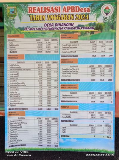 Laporan REALISASI APBDesa Binangun TA 2024